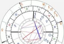 Натальная карта : ваш индивидуальный гороскоп рождения