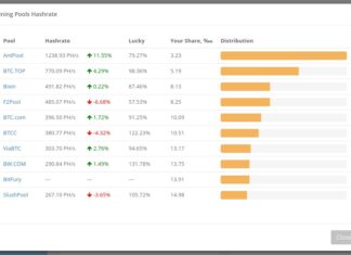 Какой пул выбрать для майнинга криптовалют?