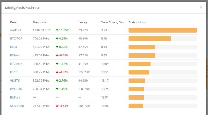 Какой пул выбрать для майнинга криптовалют?