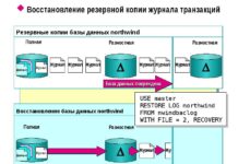 Этапы восстановления данных