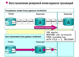 Этапы восстановления данных