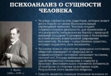 Суть психоанализа З. Фрейда
