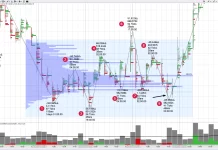 ТОП 5 стратегий для трейдинга