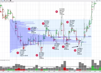 ТОП 5 стратегий для трейдинга