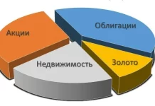 Инвестиционный портфель – что это такое и как это работает?