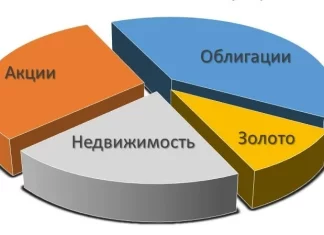 Инвестиционный портфель – что это такое и как это работает?