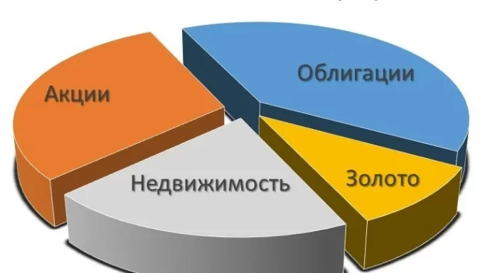 Инвестиционный портфель – что это такое и как это работает?