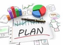 Бизнес-план − один из методов стратегического планирования