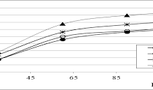 Растворимость серы в сверхкритической пропан-бутановой смеси
