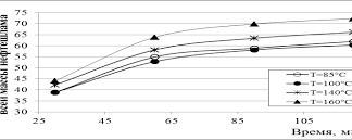 Растворимость серы в сверхкритической пропан-бутановой смеси