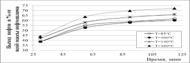 Растворимость серы в сверхкритической пропан-бутановой смеси