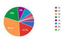 Медиапотребление как характеристика аудитории