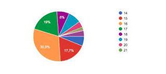 Медиапотребление как характеристика аудитории