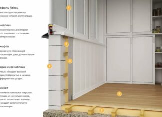 Утепление балкона пеноплексом: пошаговая инструкция