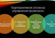 Система управления проектами — что она дает бизнесу