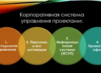 Система управления проектами — что она дает бизнесу