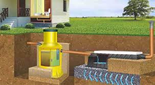 Канализация в частном доме: виды септиков