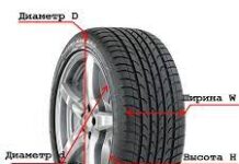 Для чего нужен шинный калькулятор?