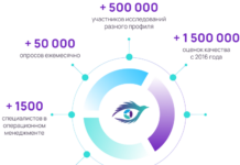 Сервизория — исследование развития экосистем в маркетинге