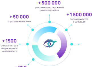 Сервизория — исследование развития экосистем в маркетинге